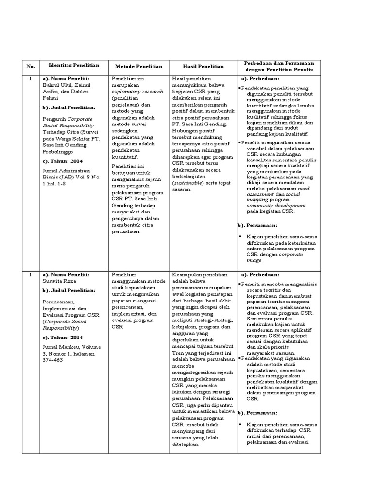 Penelitian Terdahulu Pdf