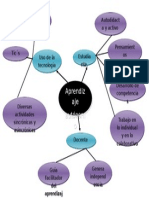 Mapa Conceptual Aprendizaje Autoomo