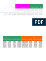 RNC KPI 12-18