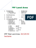 Total Land Area