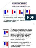 2 Candle - Price Action