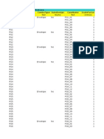 Combinaciones SAP