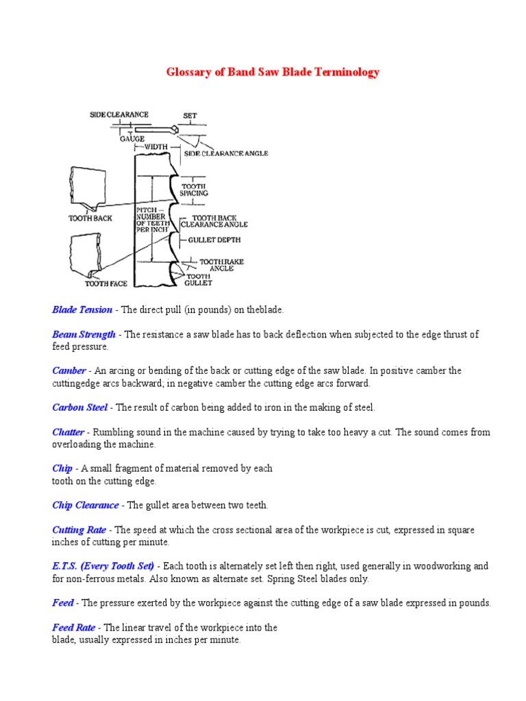 Glossary of Band Saw Blade Terminology PDF Metalworking Tools