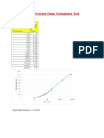 Swell Pressure From Oedometer Test: at 0.3kg/cm Stress