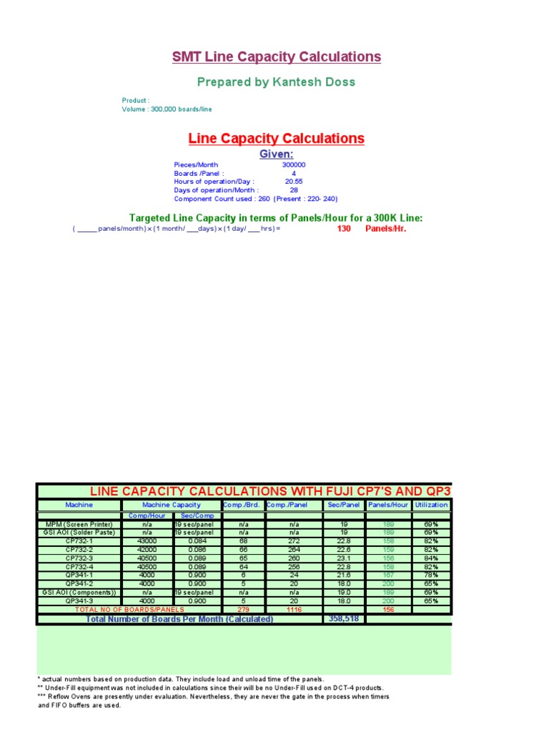 SMT LINE CAPACITY CALCULATIONS Computer Engineering Electronic