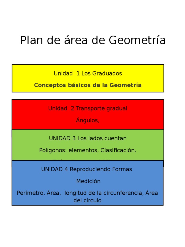 Plan de Area Geometria | PDF | Ciencia y matemáticas