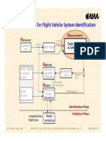 FVSysID ShortCourse 3 Measurements