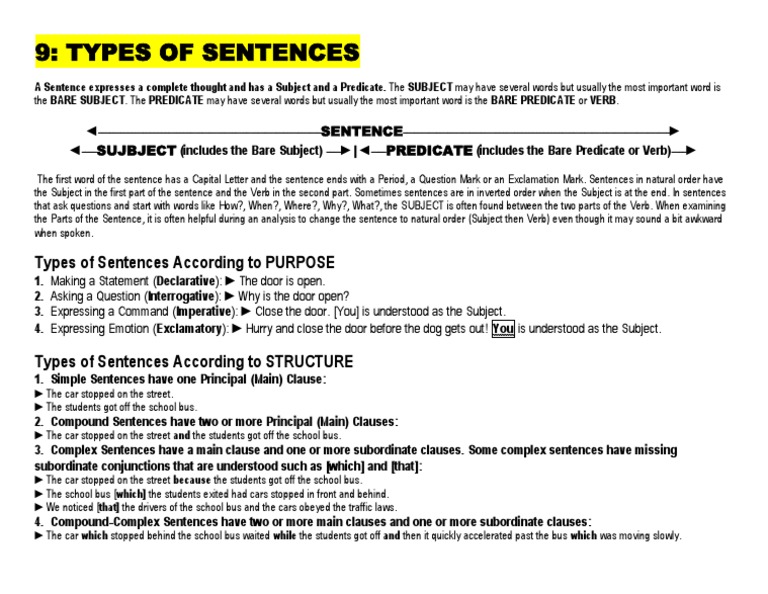 Types of Sentences According To PURPOSE | PDF | Language Arts ...