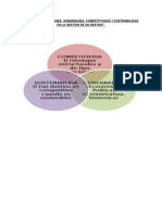 Gráfico de Relaciones CURSO TURISMO SENA