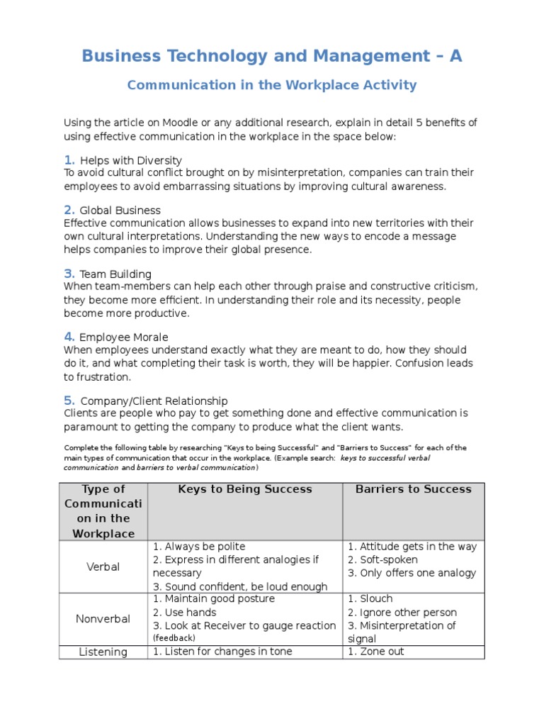 Benefits of Effective Workplace Communication | PDF