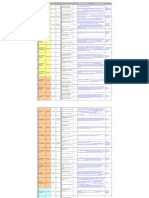 Listado de Indicadores claves