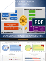 SAP SOLMAN Presentation