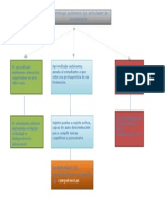 Mapa Conceptual Torres Jorge