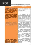 UNION CIVIL Y MATRIMONIO