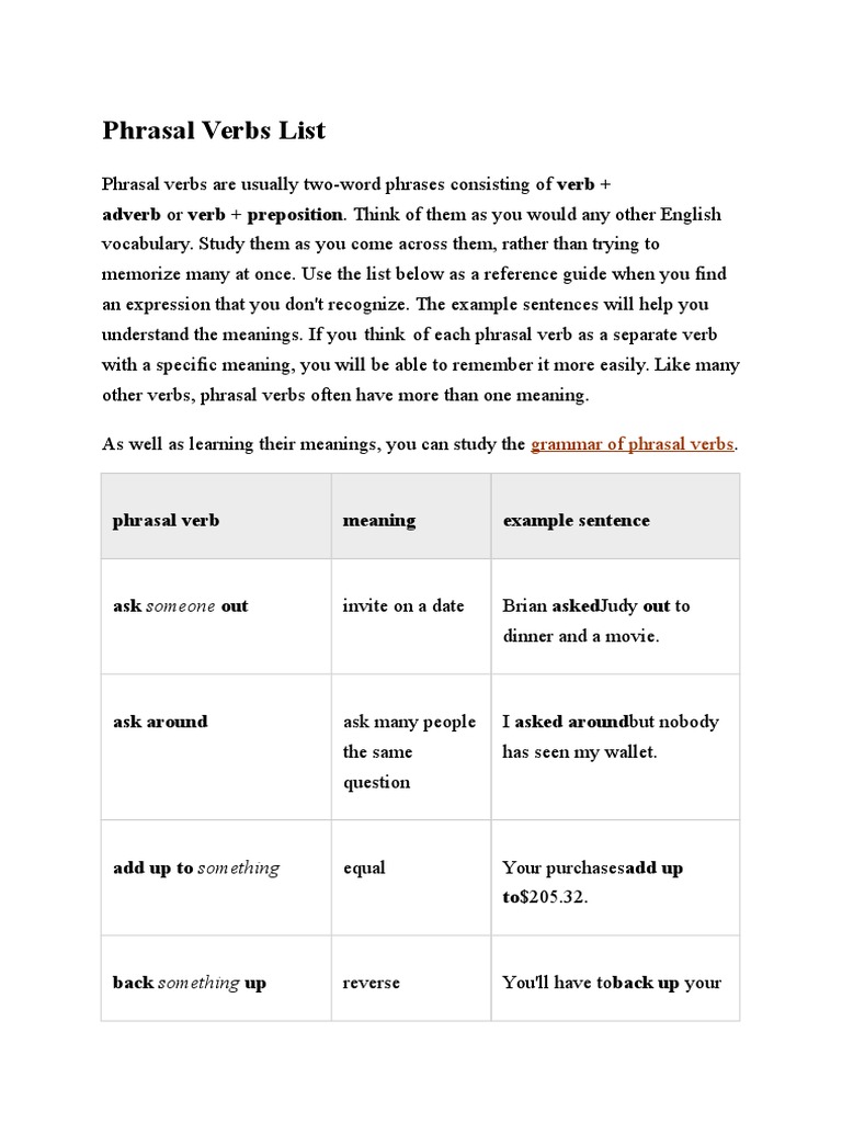 Phrasal Verbs List | PDF | Phrase | Syntax