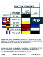 J Type Therm Standards