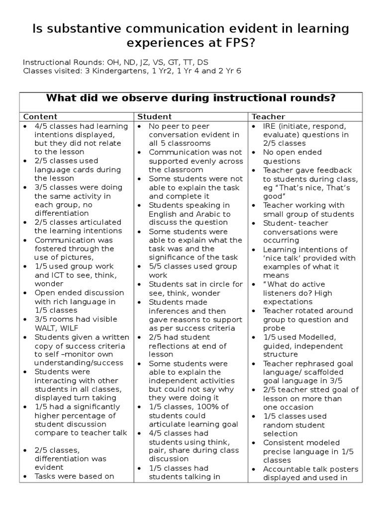 Instructional Rounds at Fps 2015 | PDF | Pedagogy | Teachers