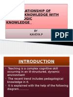 Inter Relationship of Content Knowledge Technologic
