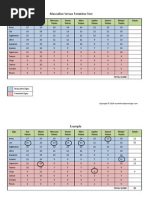 Masculine Versus Feminine Test