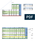 Proyeccion de Ventas