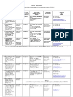 Parcurile Industriale Si Coordonatele Societatilor Administrator