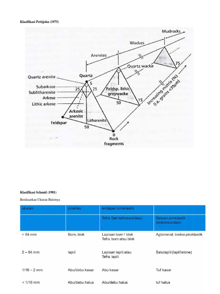 Klasifikasi Batu Pasir dan Tuff Pettijohn | PDF