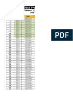 (FGL) Test Prediksi TOEFL - List Mahasiswa Per Hari