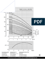 Armstrong+Pumps+-+VMS-0302+-+Pump+Curve+Chart.pdf