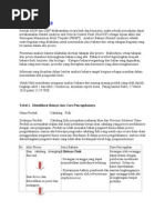 Download tugas Analisis bahaya by zakyakbar SN28885679 doc pdf