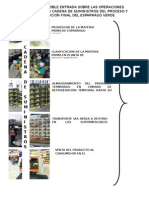 Cuadro de Doble Entrada Sobre Las Operaciones Logisticas y La Cadena de Suministros Del Proceso y Distribucion Final Del Esparrago Verde