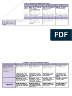 Theaterrubrics