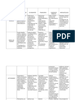 Cuadro Comparativo de Empresas