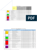 Taller - Matrices de Identificacion y Valoracion de Impactos - Datos Completos