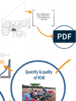 Quality Quantity of MSW