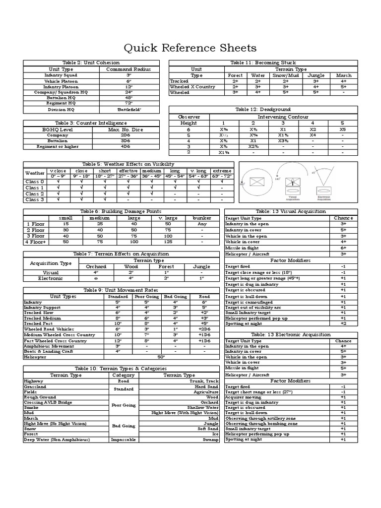 3rd Generation Quick Reference Sheet Infantry Military Science