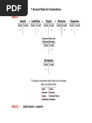 T Account Rules for Corporations