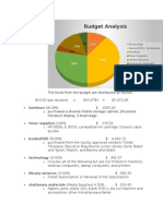 Budget Analysis: The Funds From The Budget Are Distributed As Follows