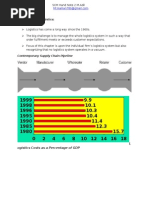 Dimensions of Logistics