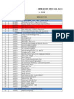 Commissioning Proc. Doc List