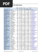 Portfolio Manager's Review