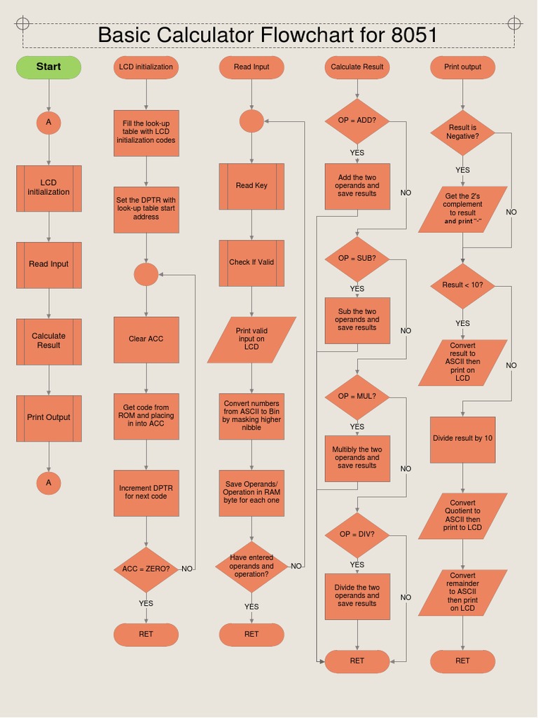 Calculator Flowchart 8051 | PDF | Classes Of Computers | Electronics