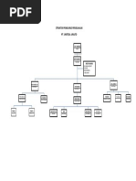 Download STRUKTUR PENGURUS PERUSAHAAN by sismajulyanti SN28891143 doc pdf
