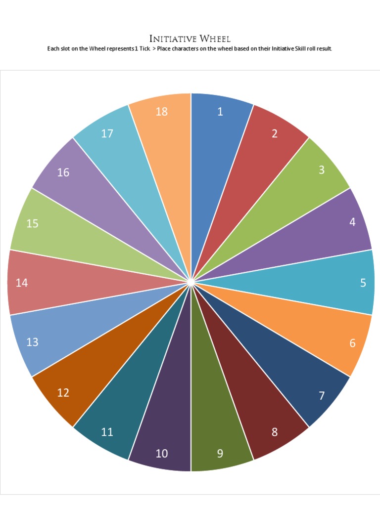 Initiative Wheel | PDF