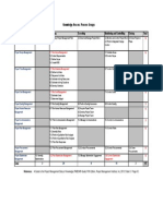 Knowledge Area and Processs Groups