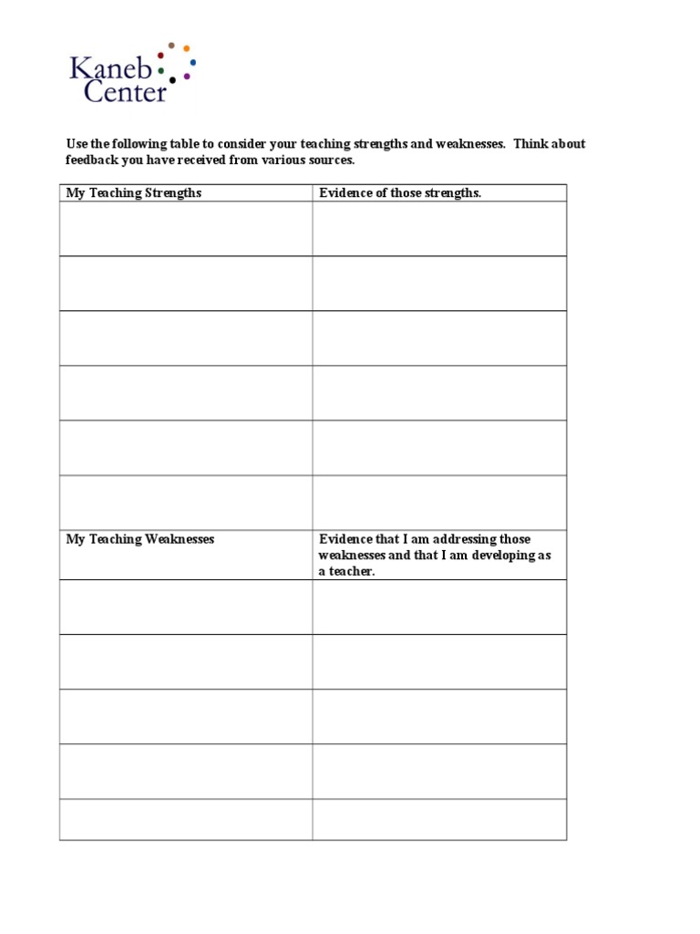 Strengths And Weaknesses Chart