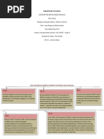 Linha do tempo - educação musical