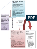 Mapa Conceptual Administracion