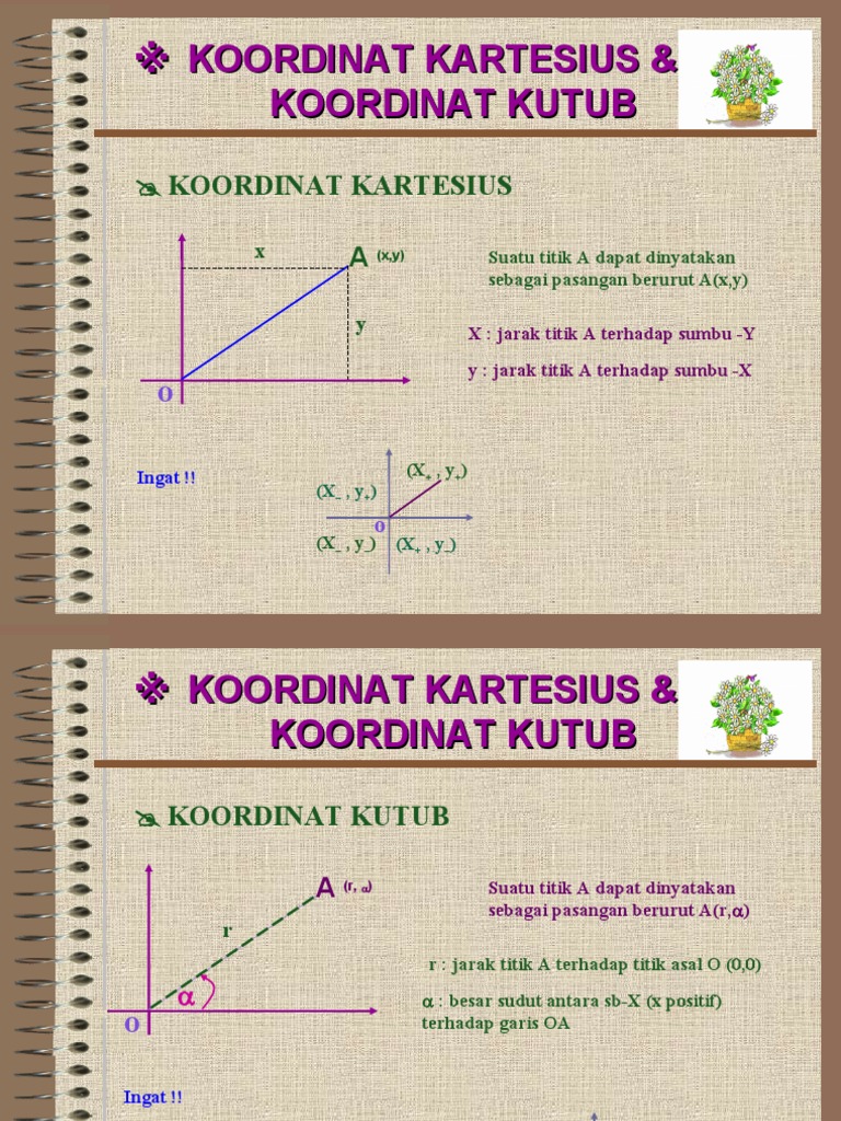 Contoh Soal Koordinat Kutub Dan Penyelesaiannya Barisan