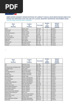 Download Employer Civil Penalties for using Illegal Immigrants Wales by a11trash2009com SN28895886 doc pdf