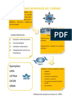 Organizaciones Mundiales de Turismo 